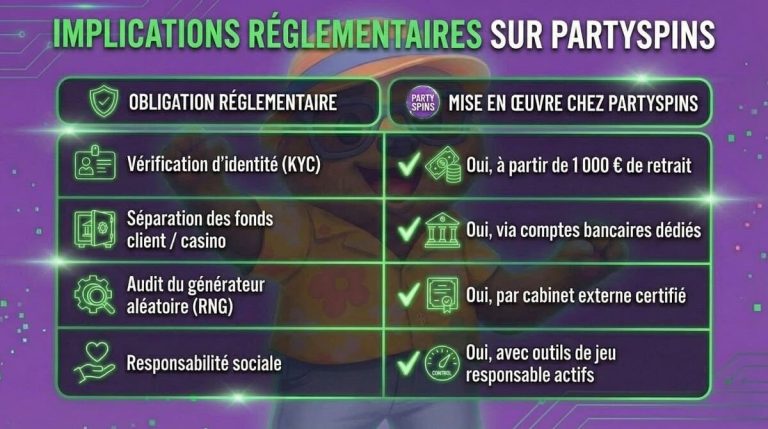 Partyspins Casino implications règlementaires